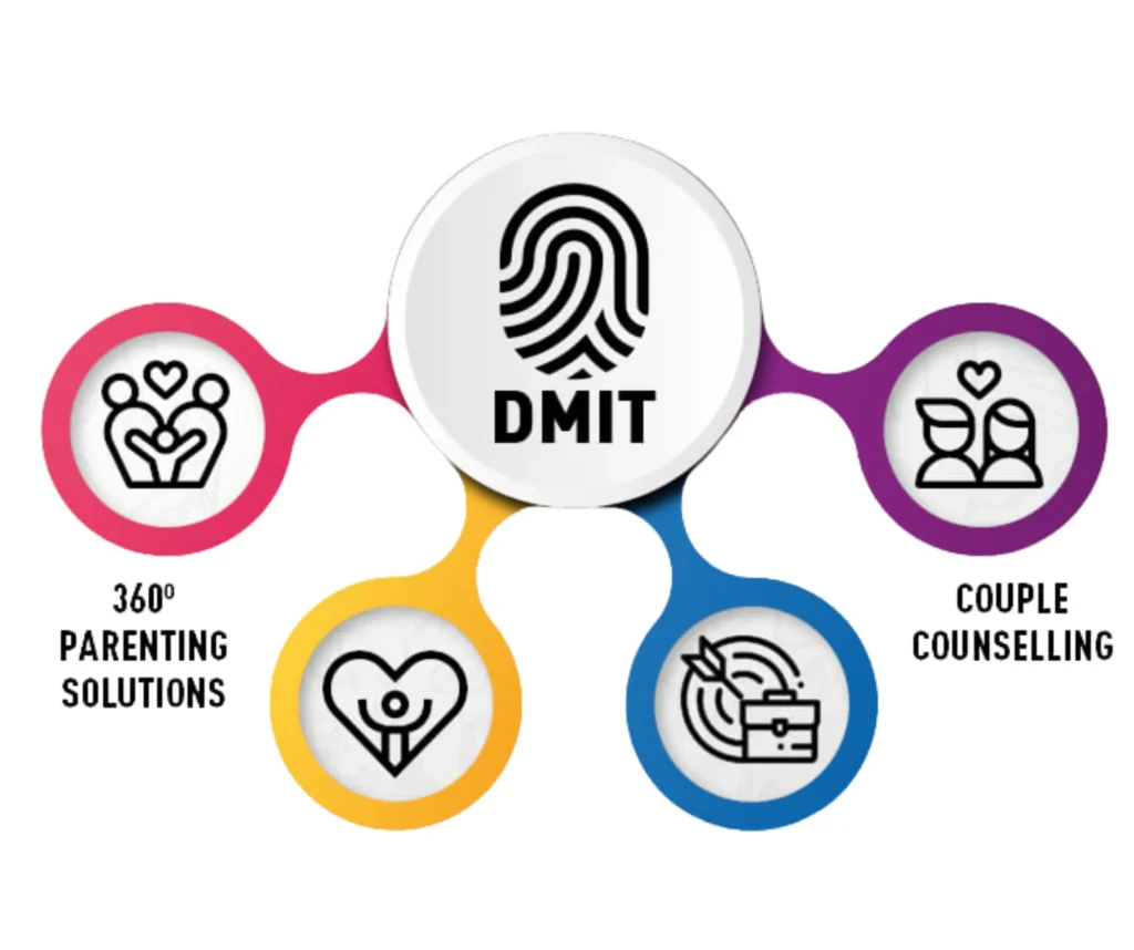 Global Adoption of DMIT